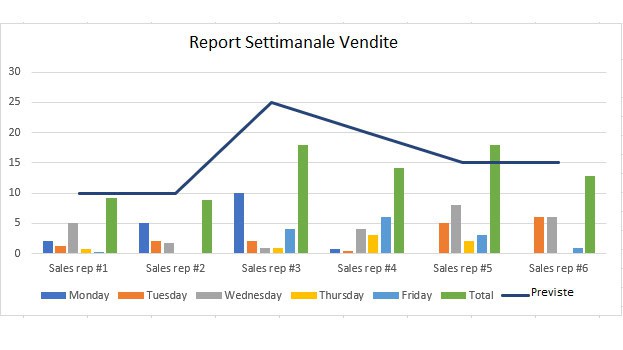 Scegliere il registro cassa